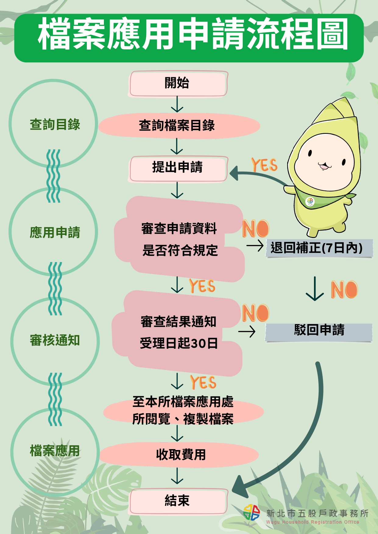 檔案應用申請流程圖.jpg