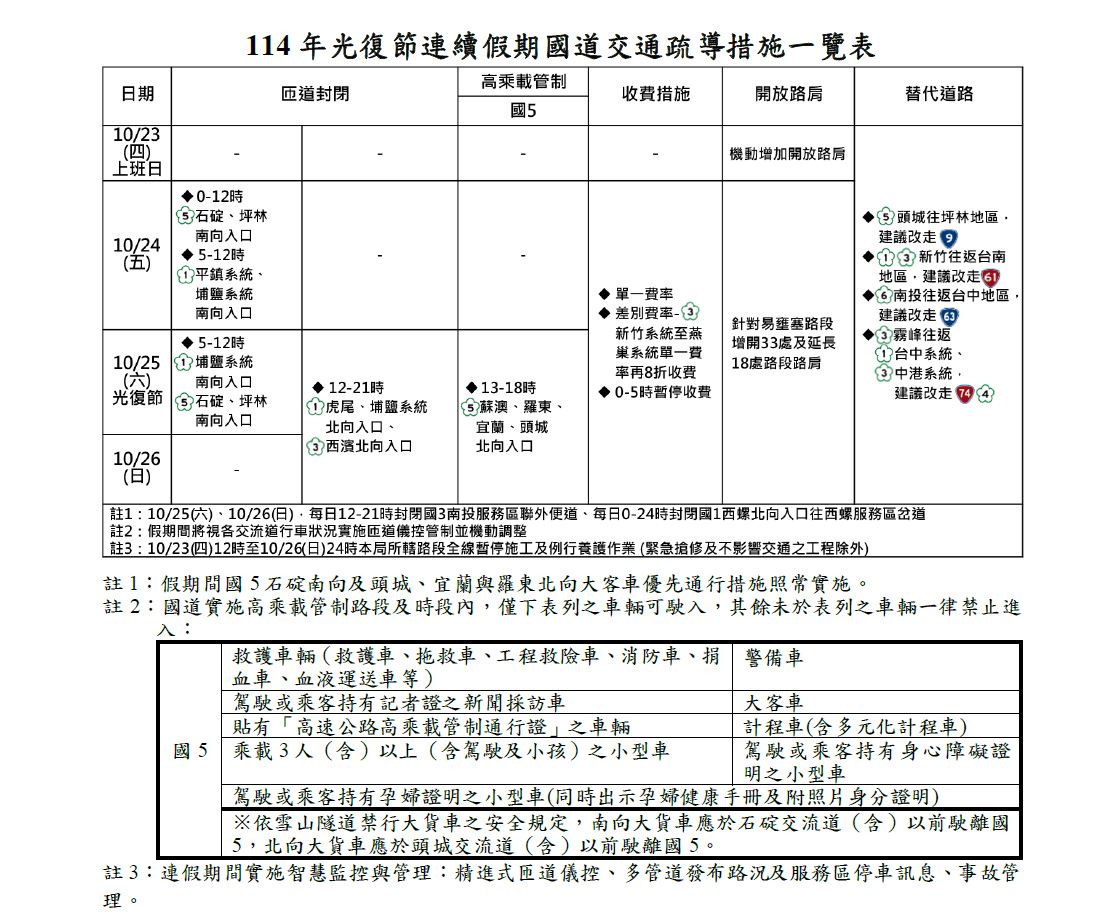 114年光復節連續假期國道交通疏導措施一覽表.JPG