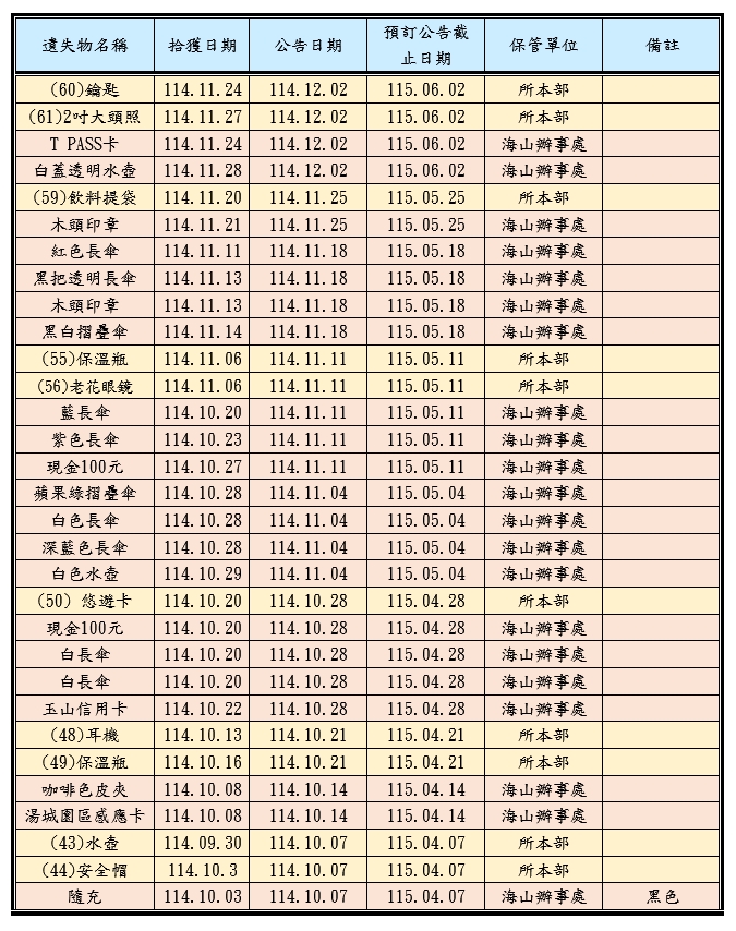 遺失物公告第2頁