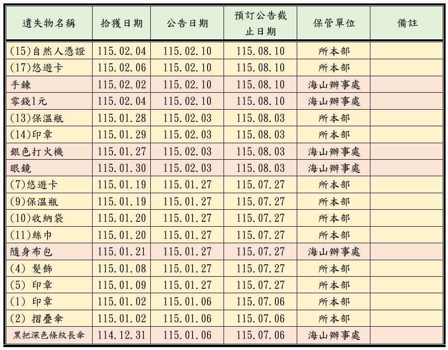 遺失物公告第3頁