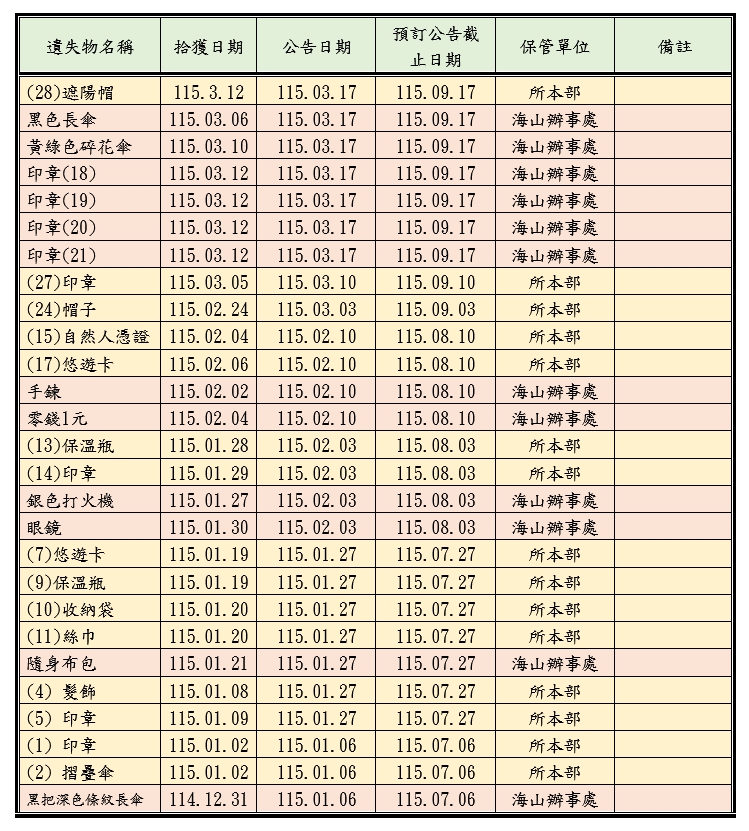 遺失物公告第3頁