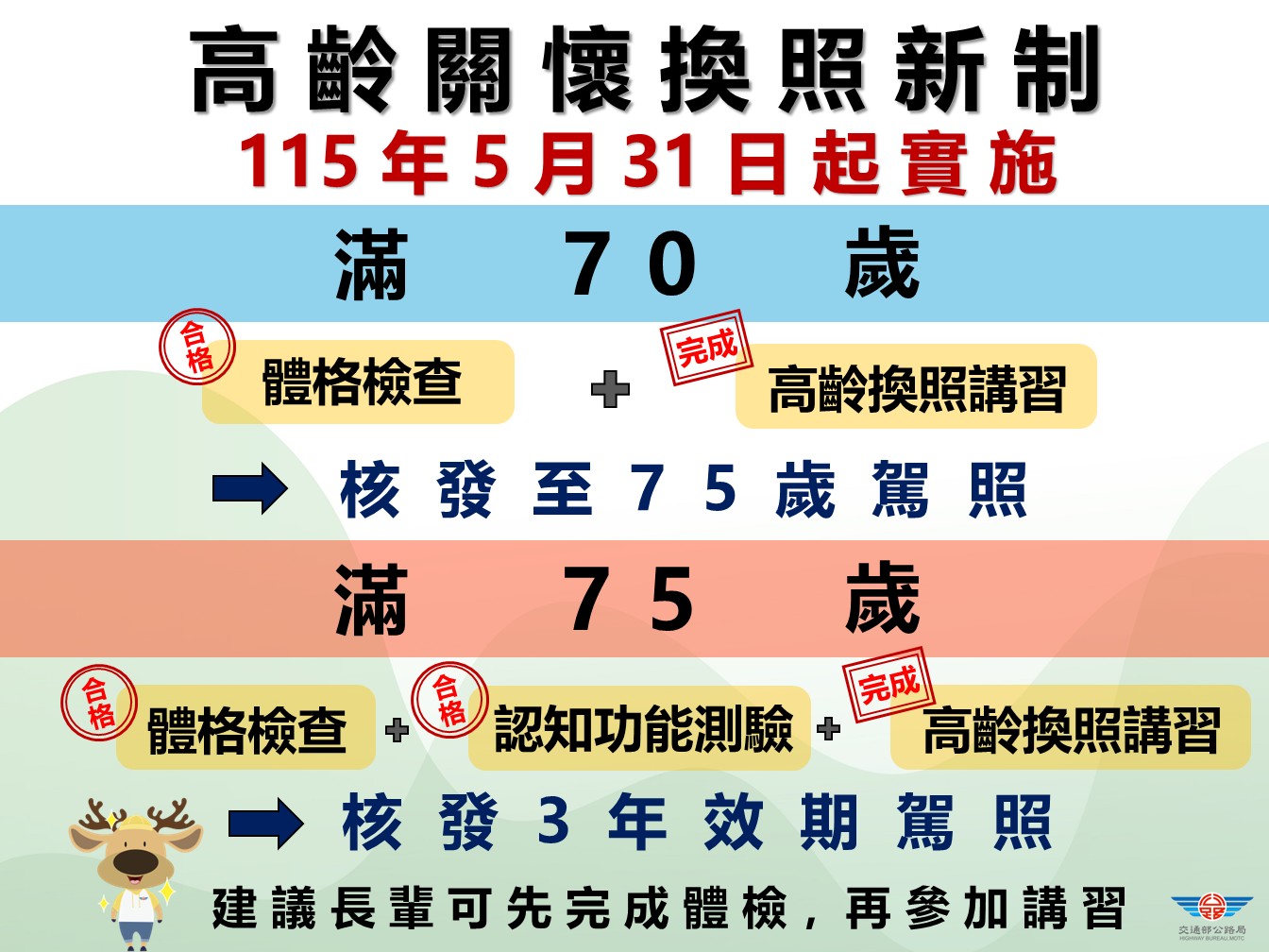 1高齡關懷換照新制.JPG