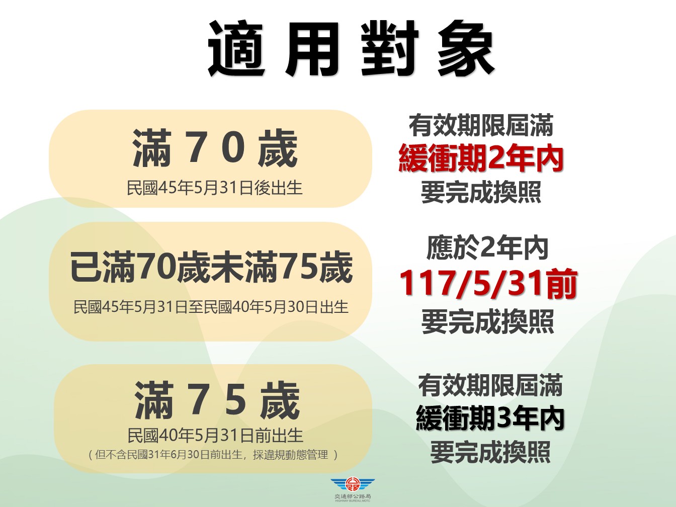 2適用對象.JPG