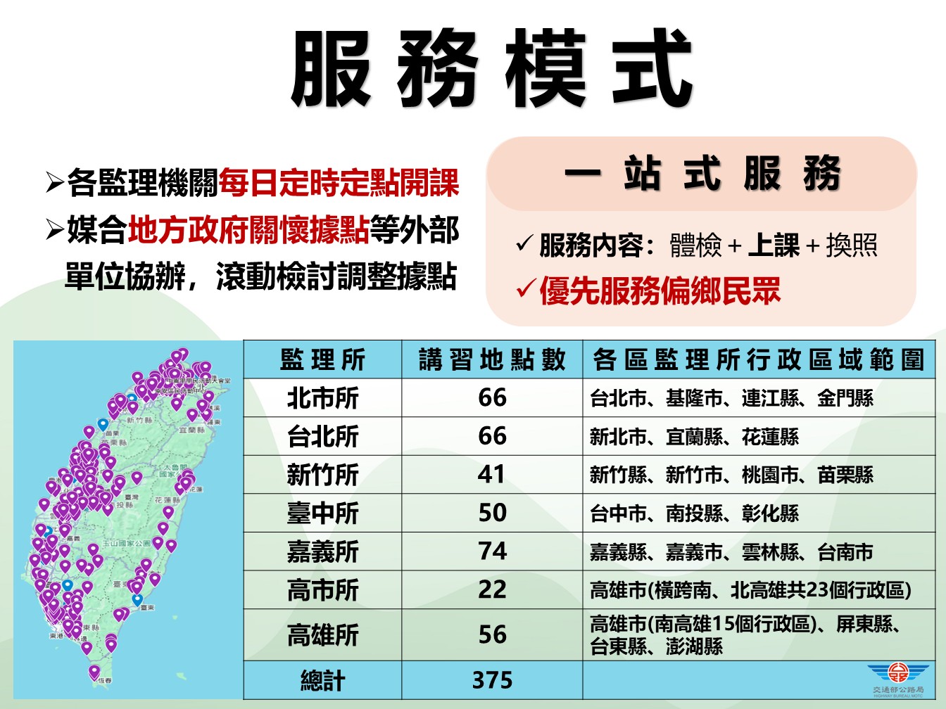 3服務模式.JPG