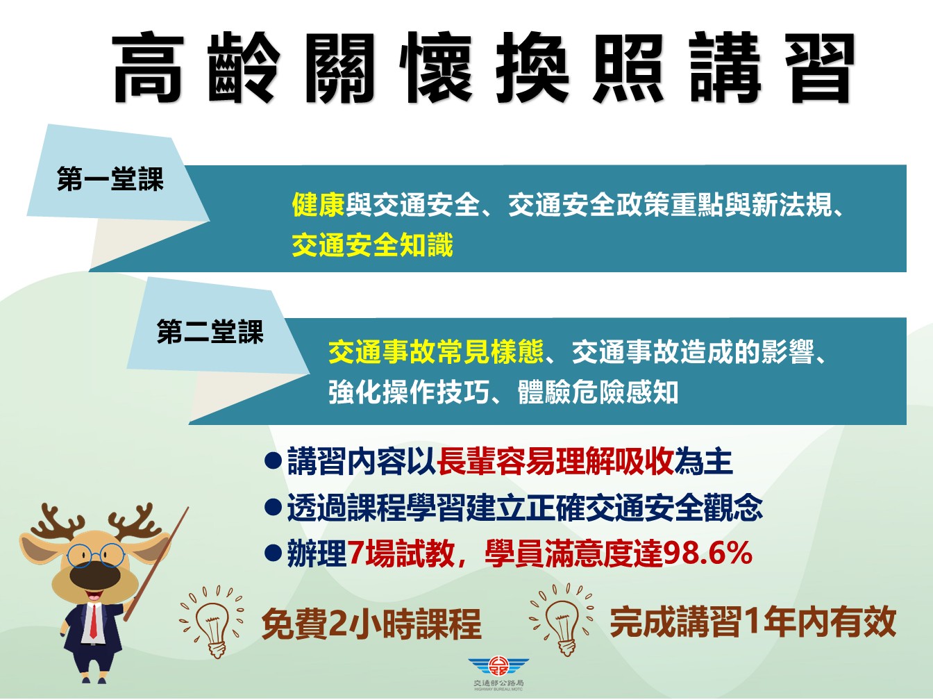 4高齡懷換照講習.JPG