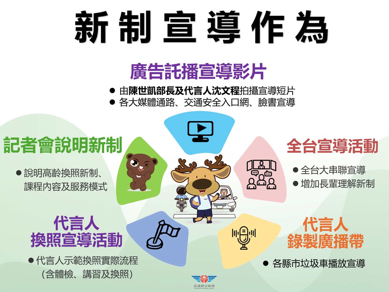 6新制宣導作為.JPG