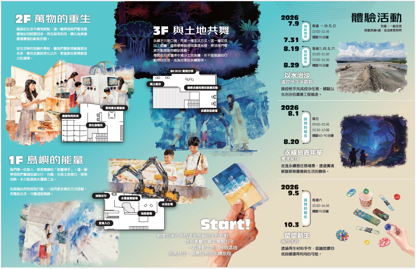 【轉知】臺東縣環境保護局「永續方舟館－永續島進行事」115年度環境教育課程、展館資訊照片